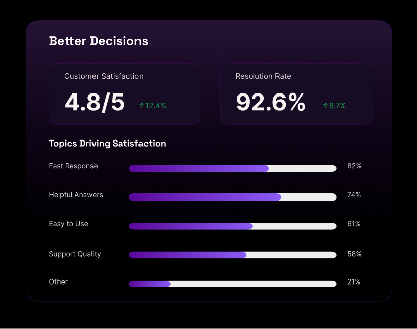 Chattrik dashboard preview
