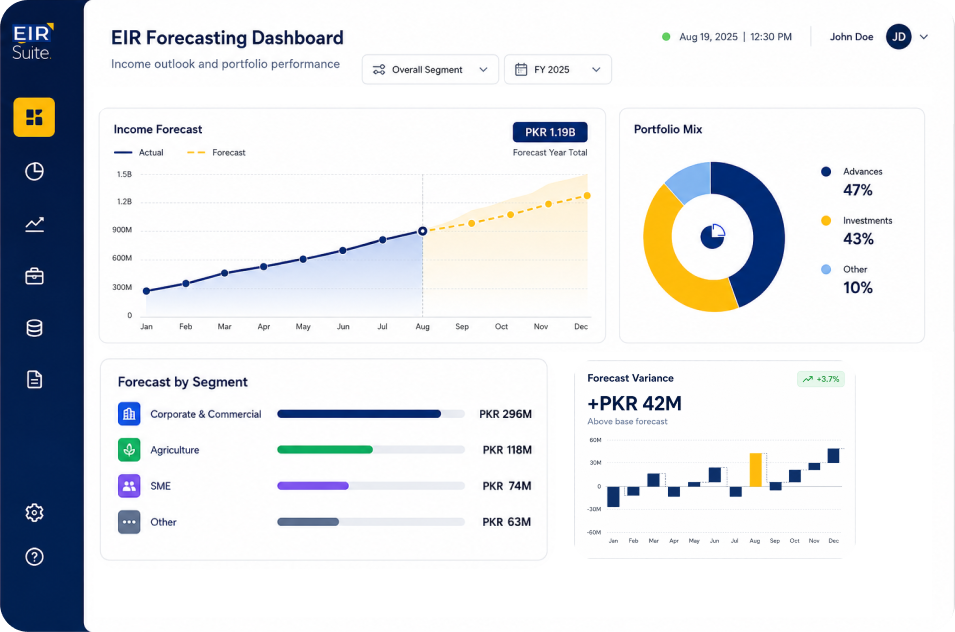 EIR dashboard