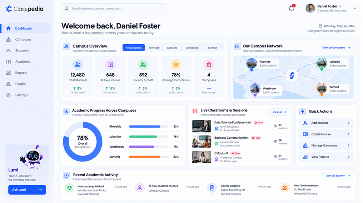 Synclo dashboard showing connected business functions