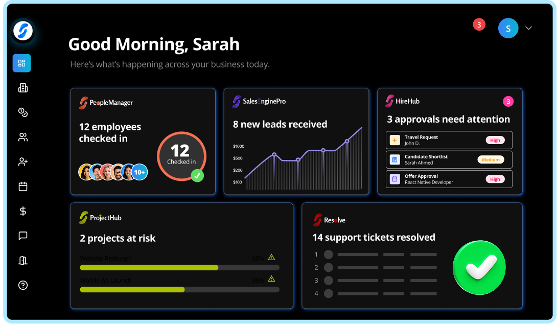 Synclo dashboard showing connected business functions