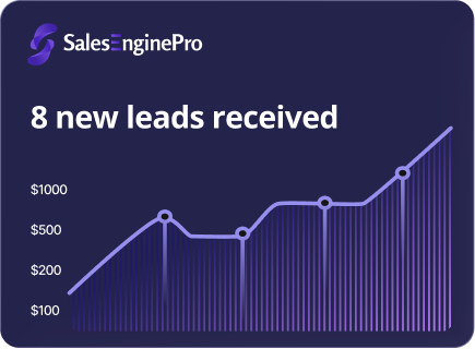 Sales leads dashboard card